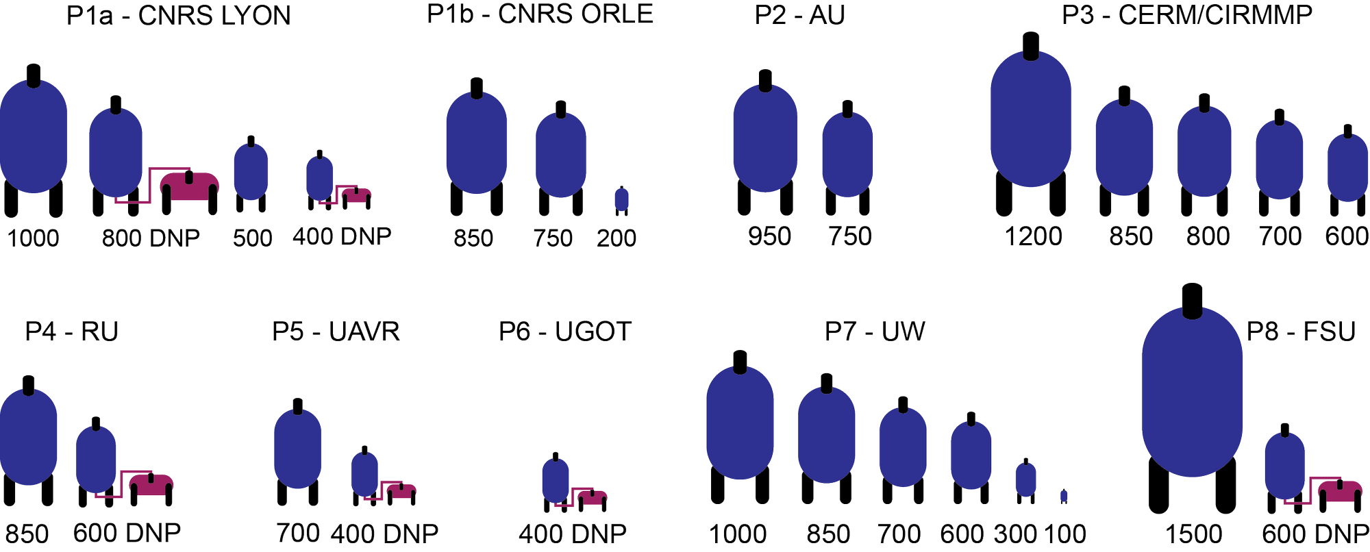 access available nmr instruments